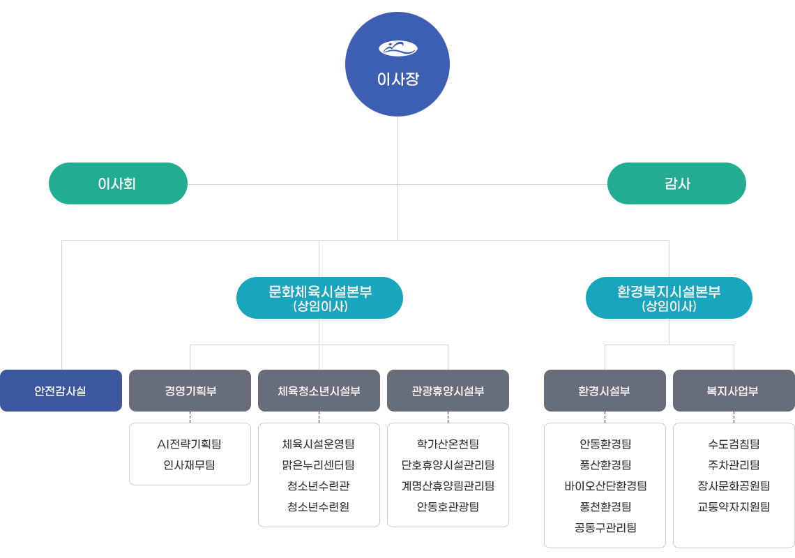 조직도